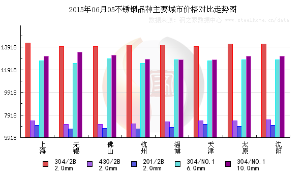 不銹鋼市場(chǎng)一周綜述（5月29日-6月5日）