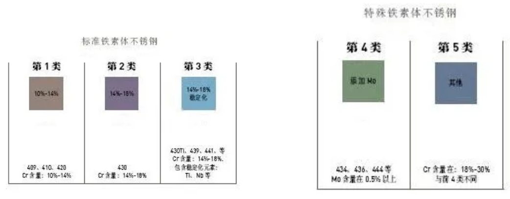 無錫不銹鋼板價格,201不銹鋼,無錫不銹鋼,304不銹鋼板,321不銹鋼板,316L不銹鋼板,無錫不銹鋼板