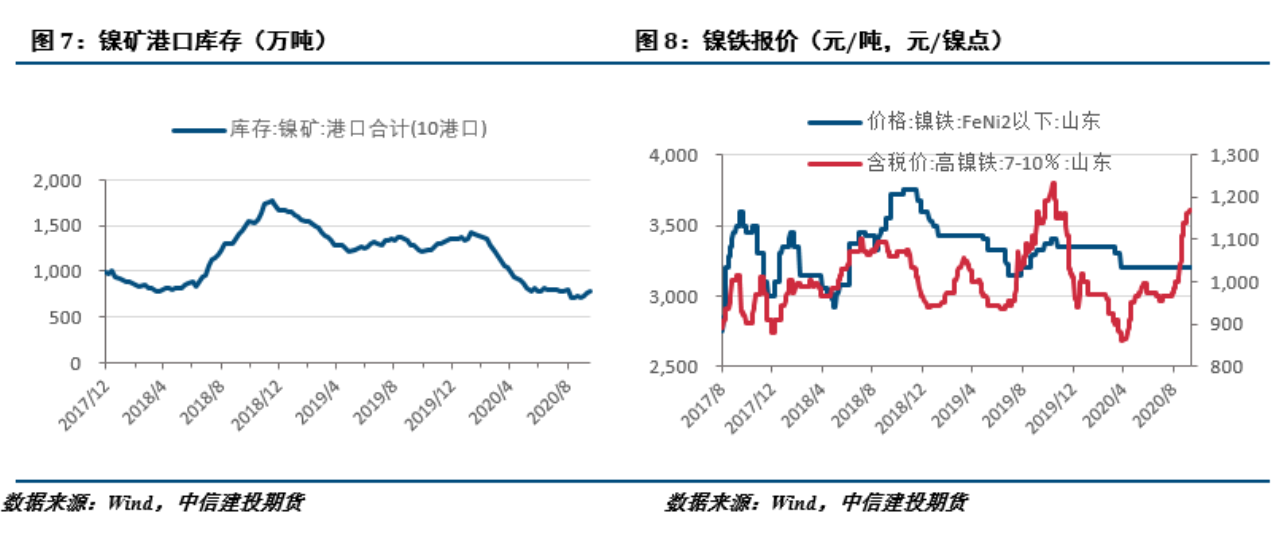 無錫不銹鋼板價格,201不銹鋼,無錫不銹鋼,304不銹鋼板,321不銹鋼板,316L不銹鋼板,無錫不銹鋼板